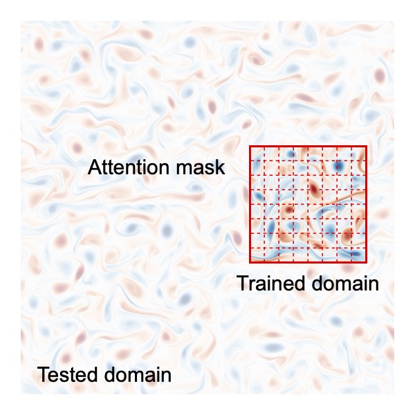 Illustration of the attention mask