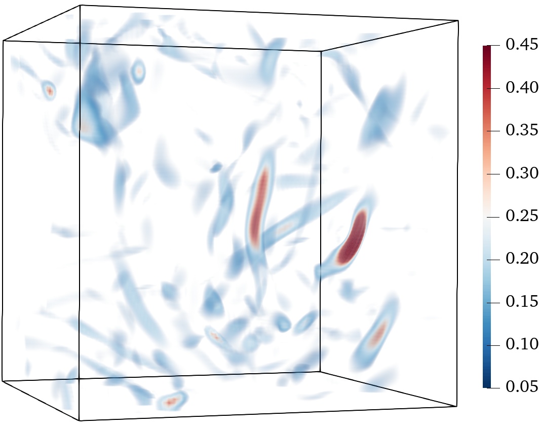 Q criterion of DNS at 384³ resolution