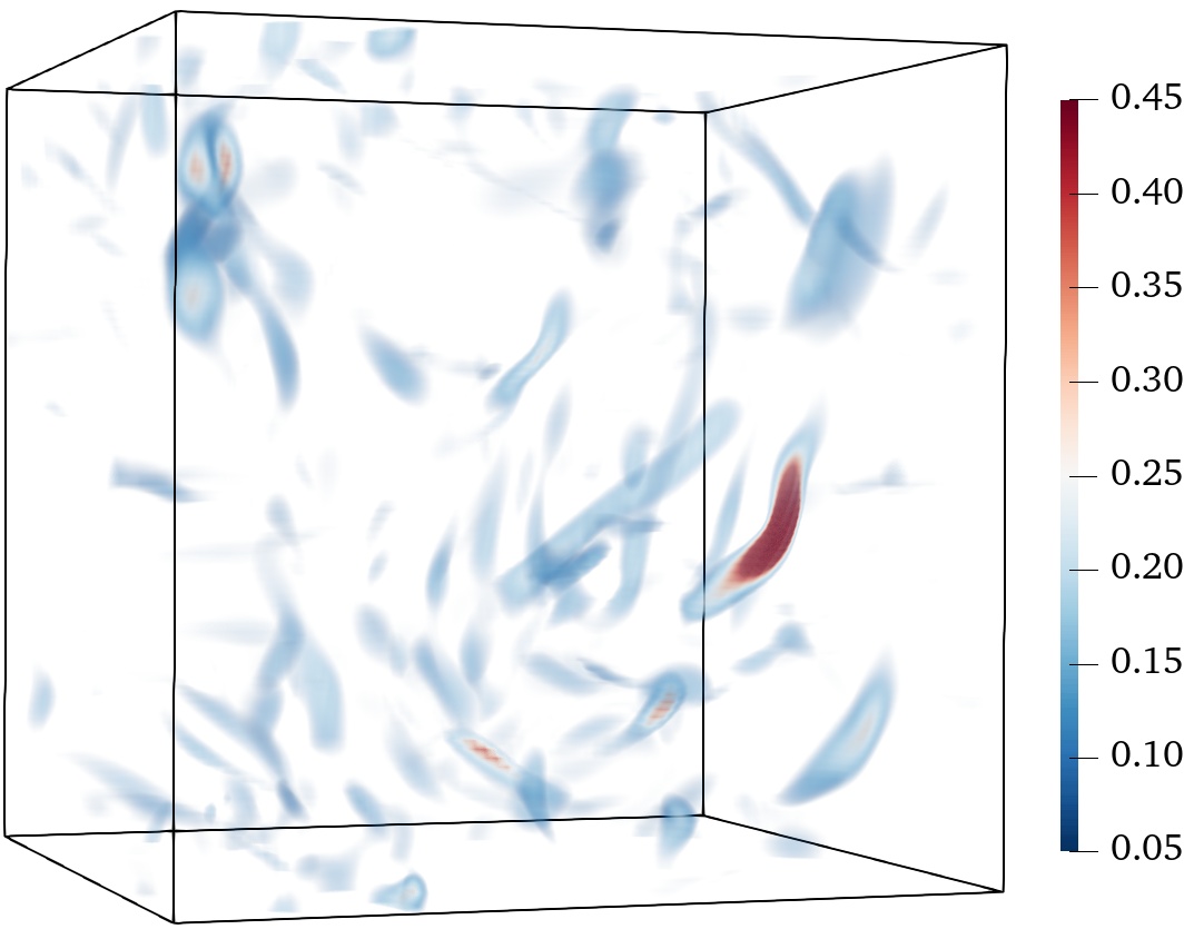 Q criterion of F-FNO