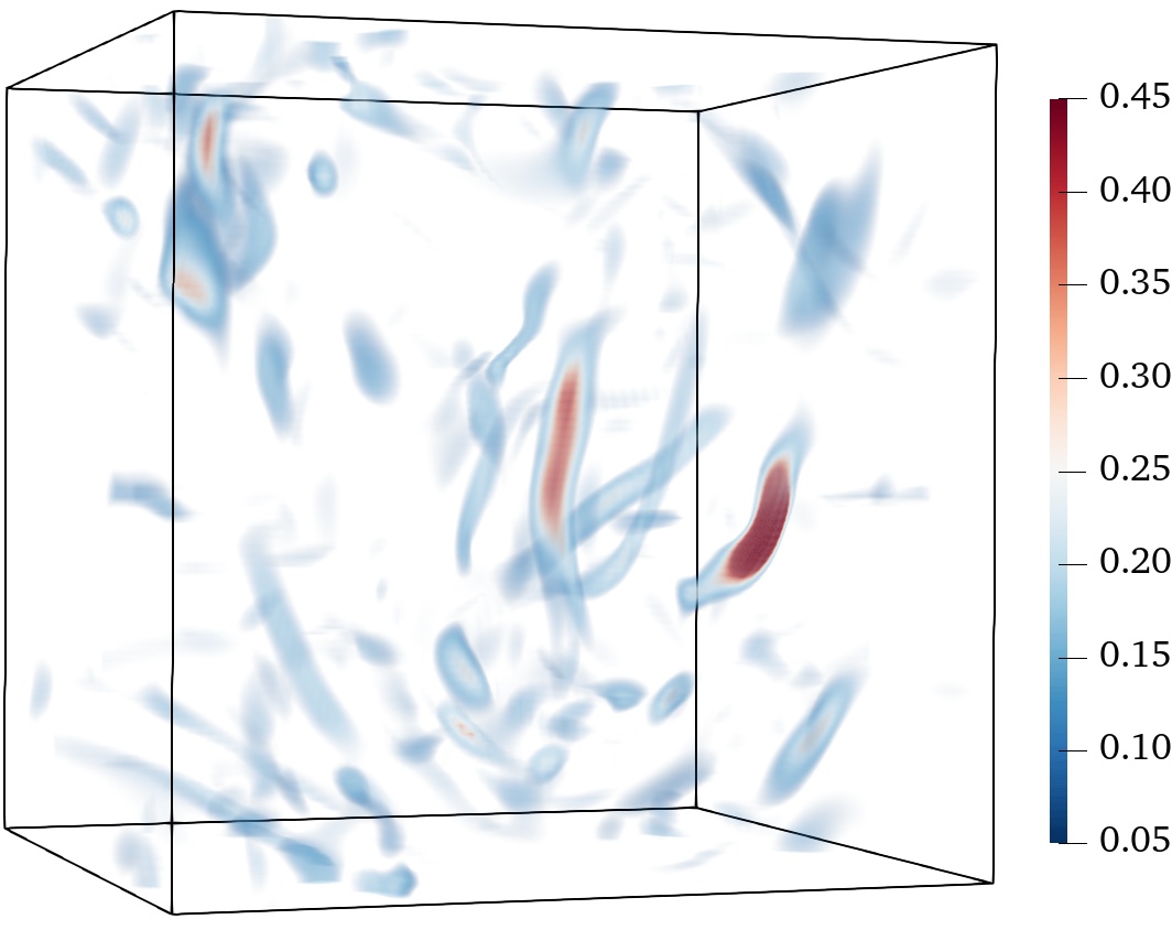 Q criterion of EddyFormer