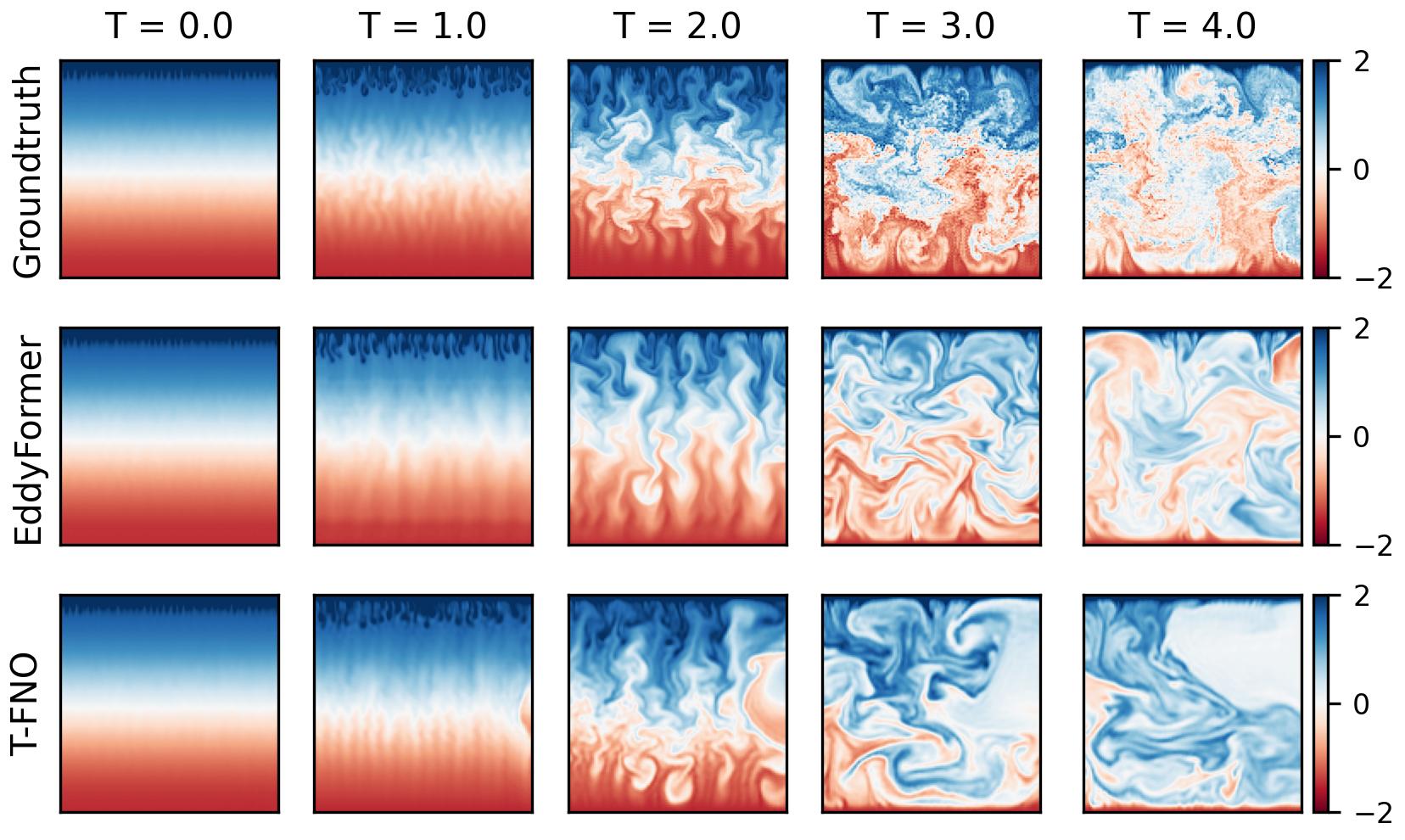 Density of a Rayleigh-Benard instability test case