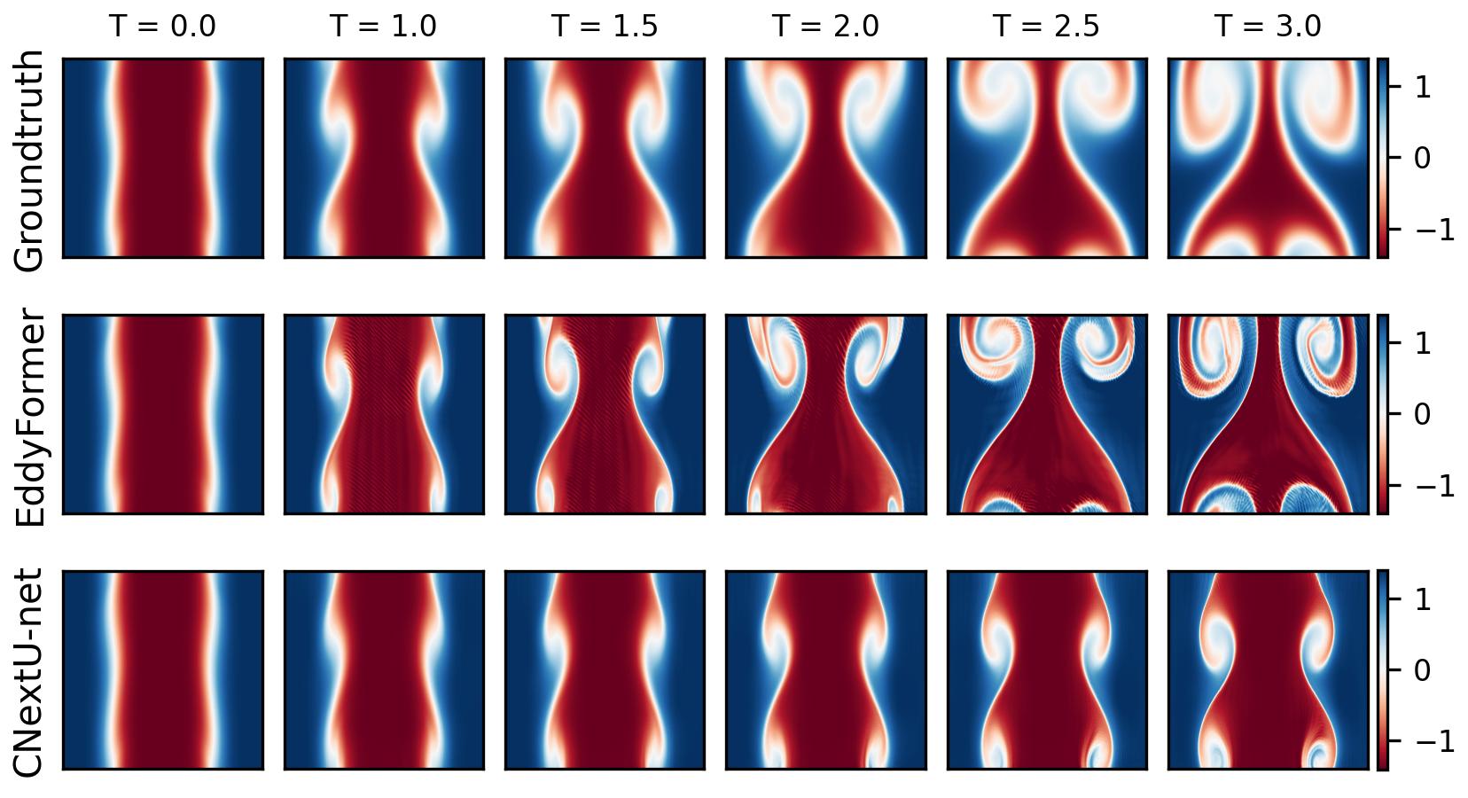 Visualization of the tracer field for a shear_flow test sample